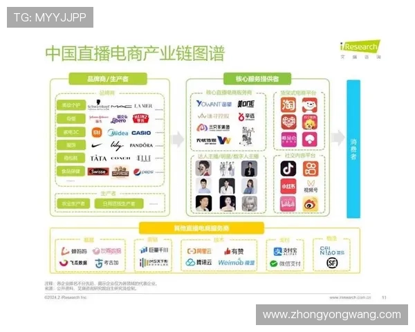 PA视讯中国在直播行业中的竞争优势与市场份额分析帮助投资者和从业者把握行业发展机遇,实现持续盈利与市场扩展