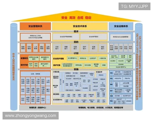 v体育真人国际如何保障玩家资金安全与隐私保护为用户提供全面安全保障措施 v体育真人国际如何保障玩家资金安全与隐私保护为用户提供全面安全保障措施